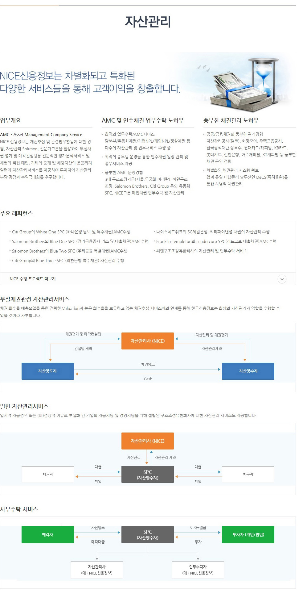 나이스신용정보