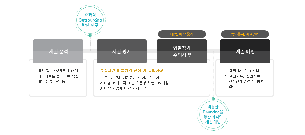 나이스신용정보