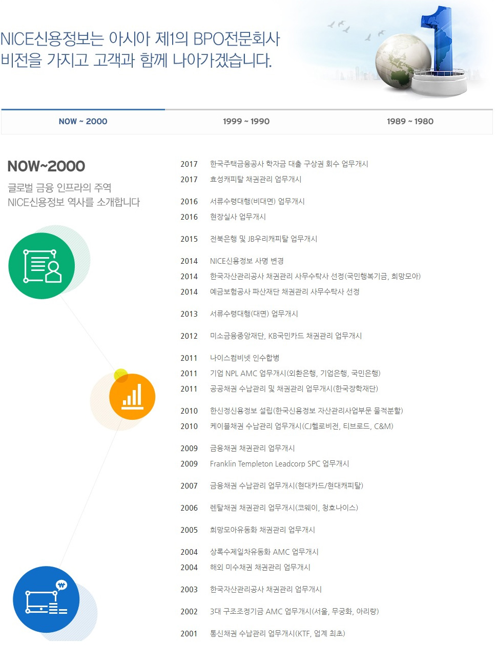 나이스신용정보